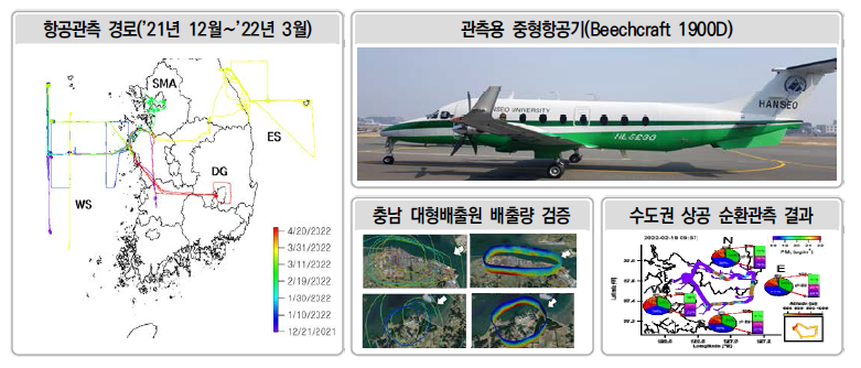 대기질 측정용 중형항공기 및 항공관측 결과