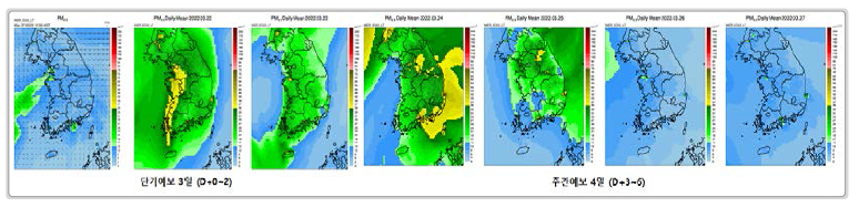 미세먼지 모델 예측 결과