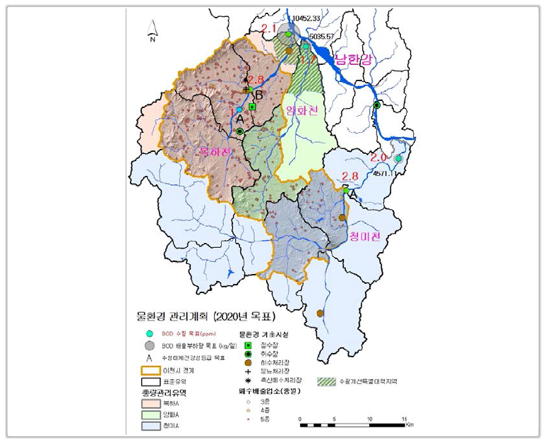 이천시의 물환경 관리계획 종합 참고도