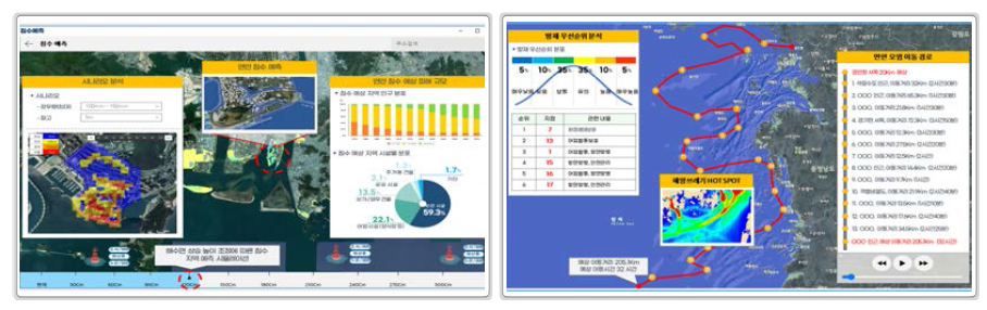 한국형 연안재난재해 피해저감 기술개발(K-Ocean Watch)