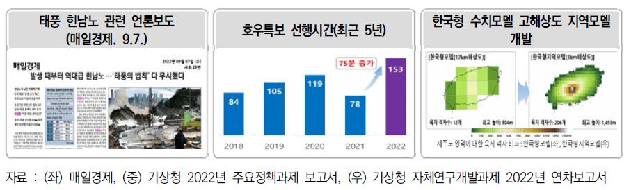 예보기술 분야 연구개발 성과