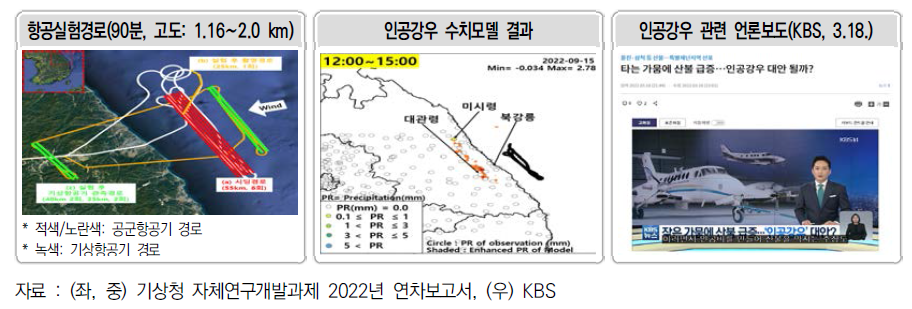 인공강우 항공실험 결과 및 언론보도