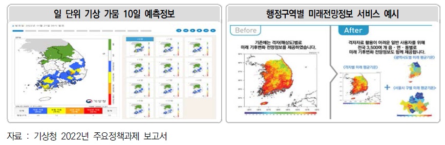 기후감시 및 기후변화예측 기술분야 연구개발 성과