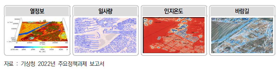 스마트시티 시범사업 지역 기상정보 상세모델(10 m 해상도) 산출물