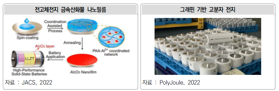 전고체전지 금속산화물 나노필름과 그래핀 기반 고분자 전지