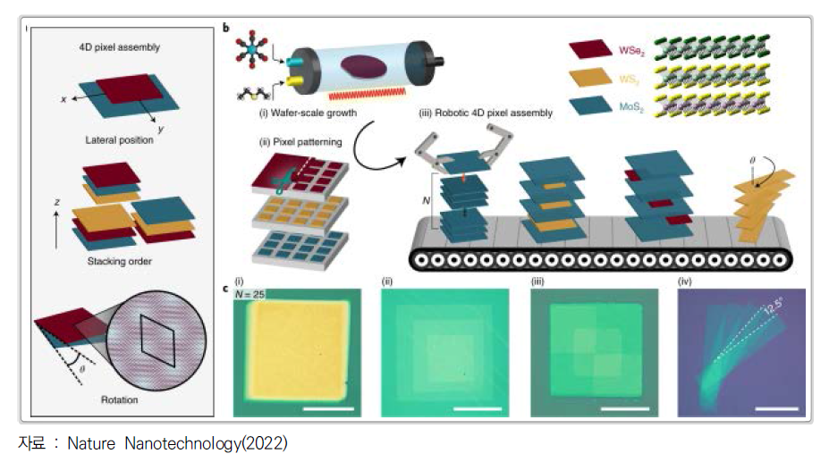 Robotic four-dimensional pixel assembly of van der Waals solids