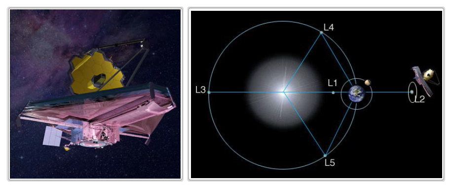 제임스 웹 우주망원경의 상상도와 설치위치(NASA)