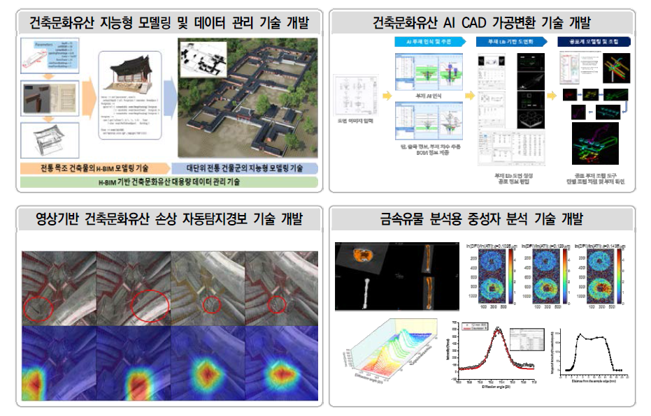 344문화유산 기술개발 2022년 주요 성과