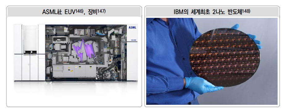 ASML社 EUV, 장비 및 IBM의 세계최초 2나노 반도체