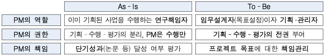 PM의 역할‧권한‧책임