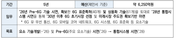 차세대 네트워크(6G) 산업기술개발(과기정통부) 주요 정보