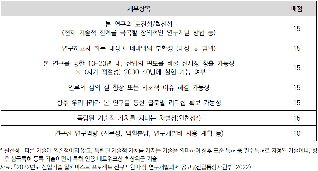 산업기술 알키미스트 프로젝트 연구개발사업 평가항목