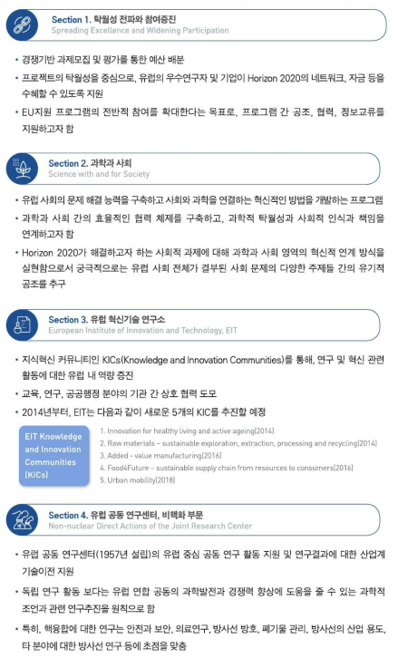 Horizon 2020 프로그램 기타사항(4 Sections)의 주요 내용 (*출처: 한국연구재단(2020-03-23: p. 10))