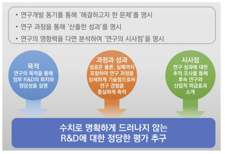 연구개발성과 스토리텔링 콘텐츠 제작방향 및 의의