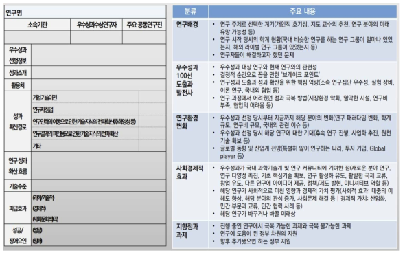 20건 심층조사 양식