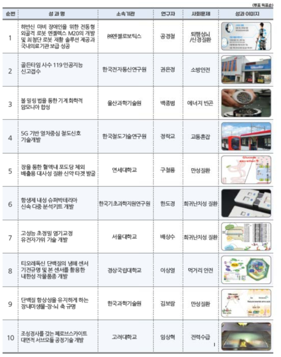 사회문제해결형 성과