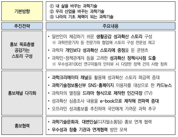 우수성과 100선 기반 홍보 전략