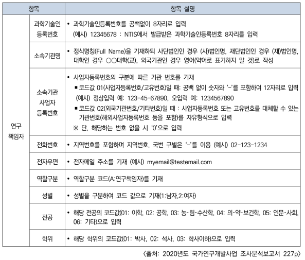 조사분석의 연구책임자 입력 항목