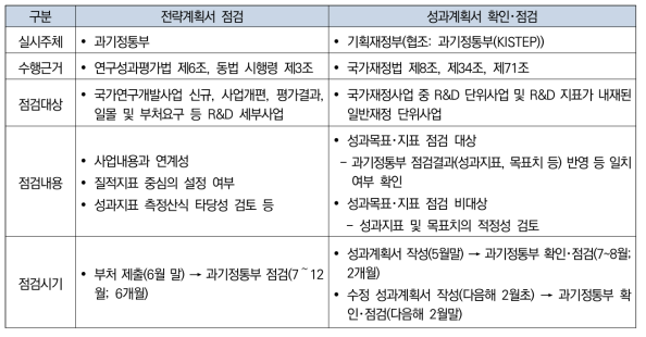 인력양성 사업의 성과지표