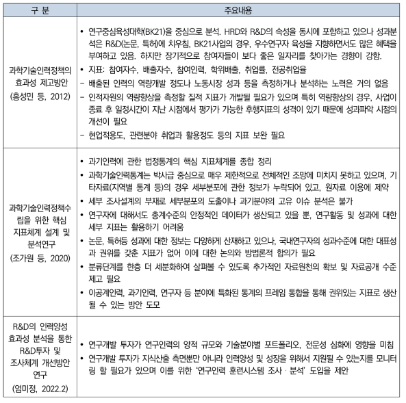 인력정책에 관한 선행연구