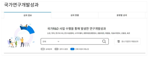 NTIS의 국가연구개발성과 제공 서비스