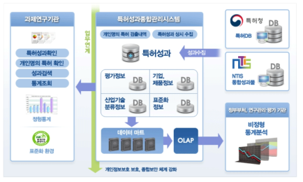 RIPIS 구조도