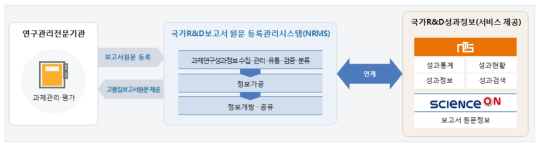 NRMS 구조도