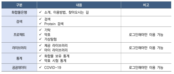 한국화합물은행에서 운영하는 통합데이터플랫폼 홈페이지