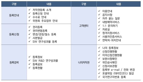 저작권등록시스템의 주요 서비스