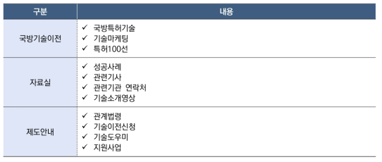 국방기술거래장터 정보서비스 현황