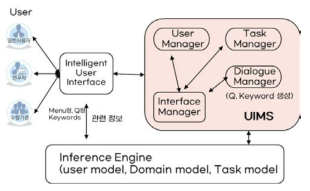 통합성과활용 플랫폼 UI