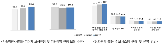 성과관리 관련 환경 변화