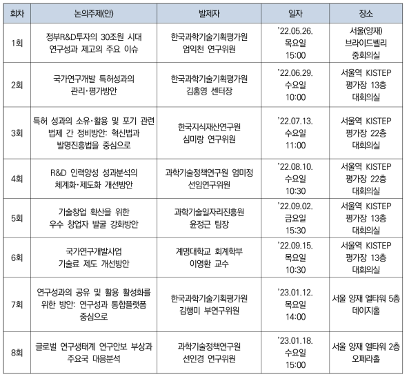 ’23년도 연구성과 활용･확산 전문가 세미나 개최 현황