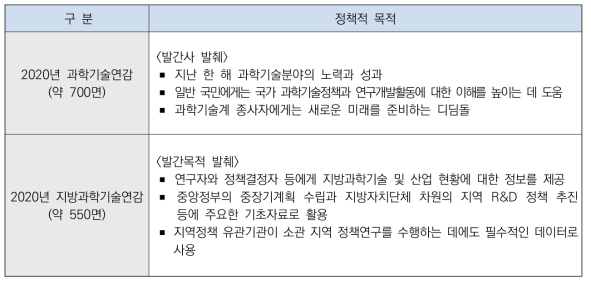 과학기술연감과 지방과학기술연감의 정책적 목적