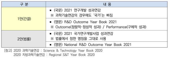 성과연감 명칭결정(안)