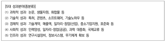 국가연구개발사업 표준 성과지표(5차), 5대 성과분야(중분류)