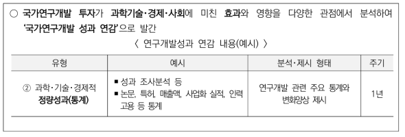 제4차 연구성과 관리･활용 기본계획(’21∼’25)의 성과연감①