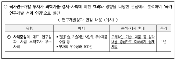 제4차 연구성과 관리･활용 기본계획(’21∼’25)의 성과연감②