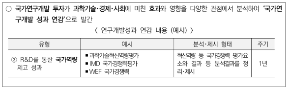 제4차 연구성과 관리･활용 기본계획(‘21∼‘25)의 성과연감③