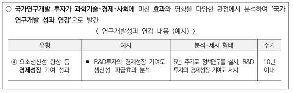 제4차 연구성과 관리･활용 기본계획(’21∼’25)의 성과연감④