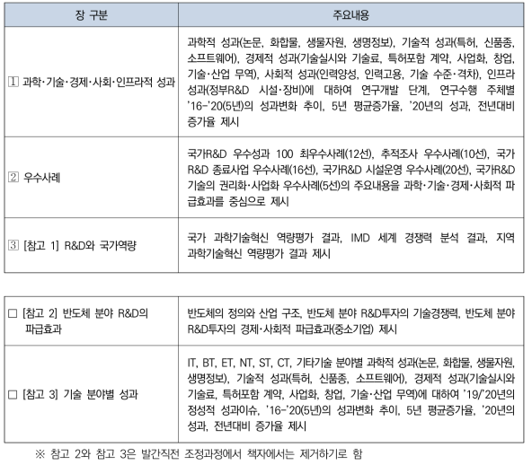 성과연감 장별 요약