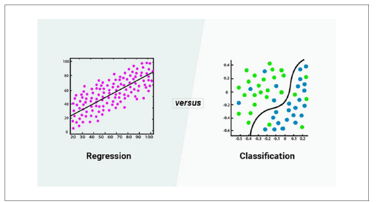 Regression과 classification의 차이