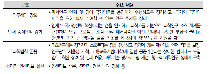 중국 과학기술 인센티브 메커니즘 개선안