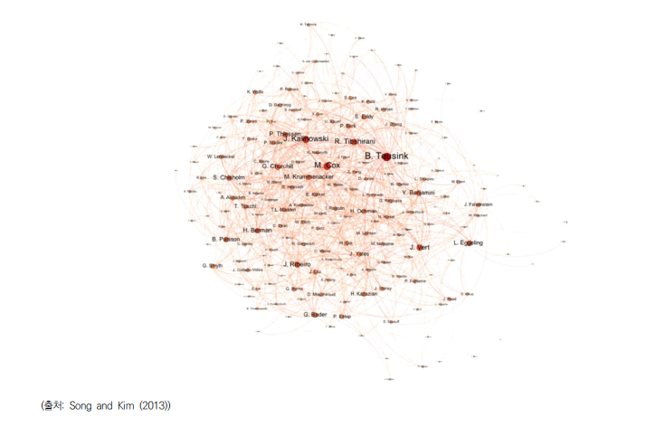 상위 200명 연구자간 저자 공동 인용 네트워크 시각화