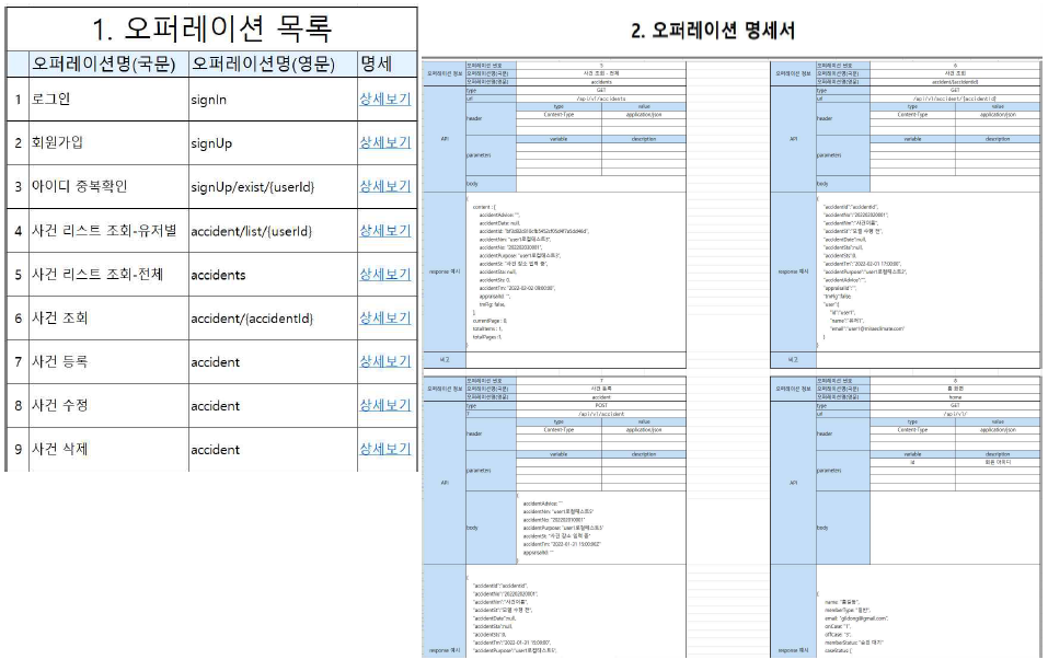 블랙아이스 위험분석 자동화 서비스 API 설계서 발췌(오퍼레이션 목록, 오퍼레이션명세서)