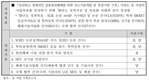 동 사업 성과목표 및 성과지표