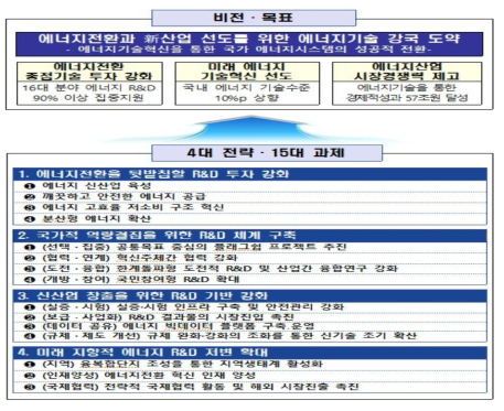 제4차 에너지기본계획의 비전 및 중점 추진과제 출처 : 관계부처, 제4차 에너지기술개발계획, 2019.