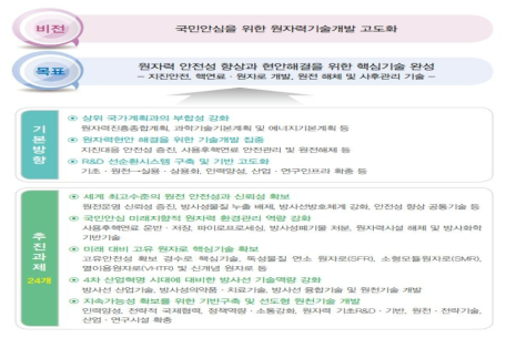 제5차 원자력진흥종합계획 비전 및 정책방향 출처 : 관계부처, 제5차 원자력진흥종합계획, 2017.