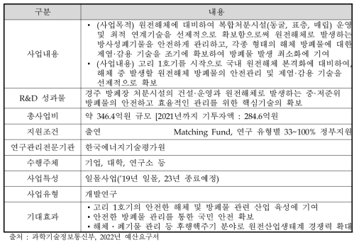 원전해체방폐물안전관리기술개발 사업개요