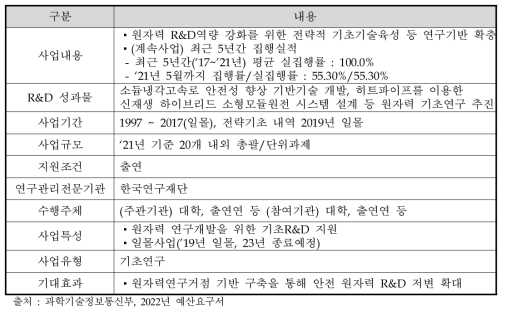 원자력연구기반확충사업 사업개요